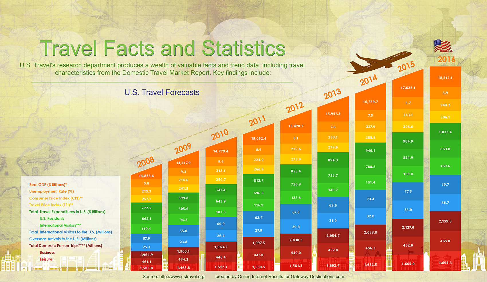 travel weather statistics